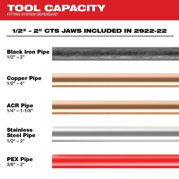 Milwaukee M18 FORCE LOGIC Press Tool with ONE-KEY with 1/2inch-2inch CTS Jaws - Image 5