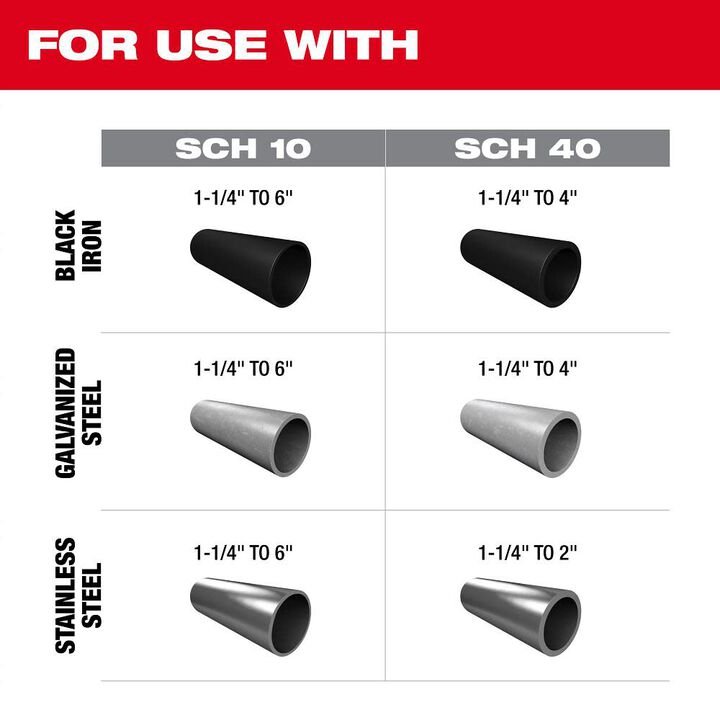 Milwaukee M18 FUEL RINGER Roll Groover Kit for 1-1/4 Inch - 4 Inch Sch 10/40, 6 Inch Sch 10 - Image 3