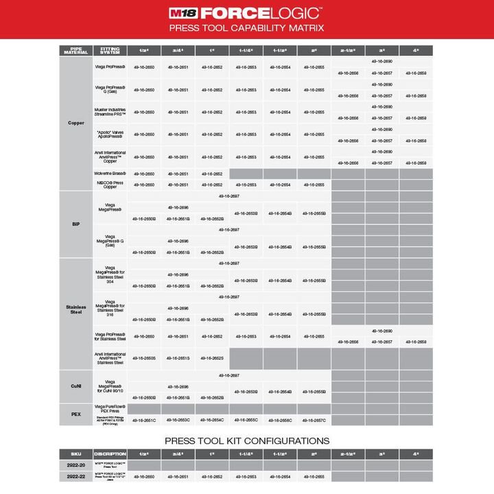 Milwaukee M18 FORCE LOGIC Press Tool with ONE-KEY with 1/2inch-2inch CTS Jaws - Image 6