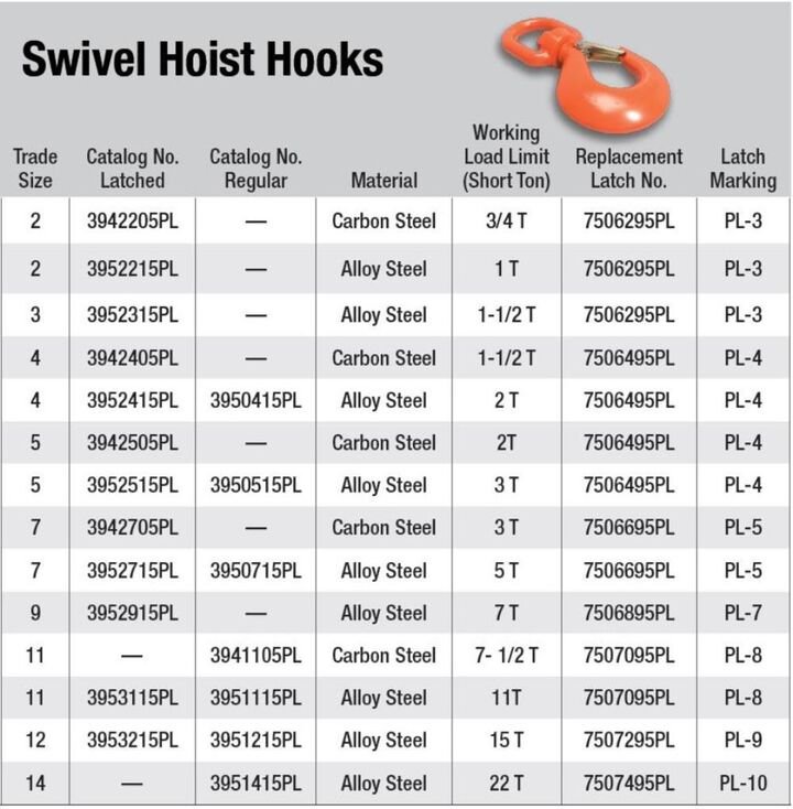 Campbell #7 Alloy Latched Swivel Hoist Hook 5 Ton PL Forged Alloy Painted Orange - Image 2