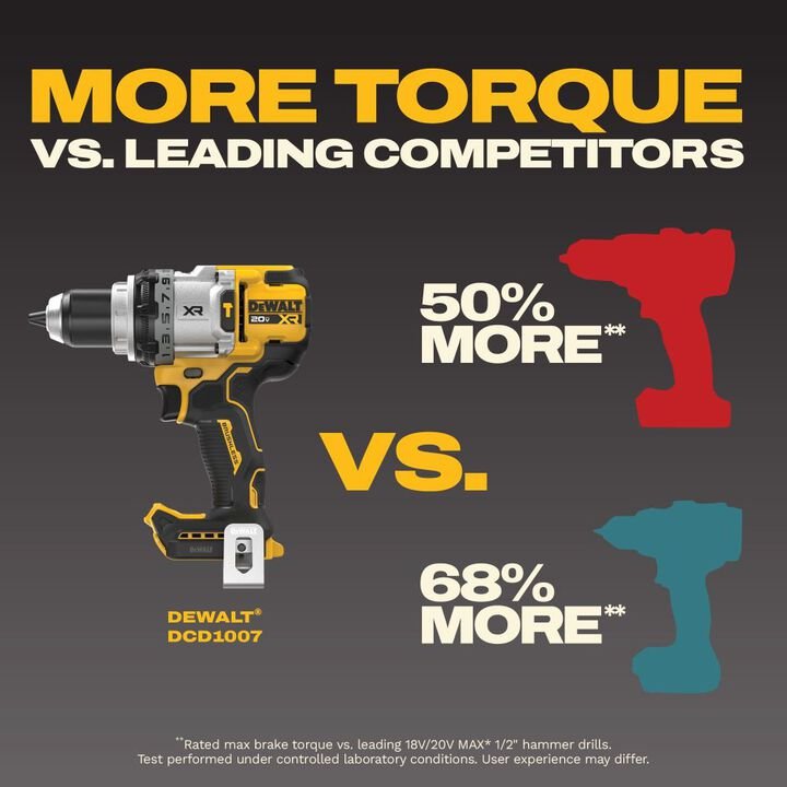 DEWALT 20V MAX XR Brushless Cordless 1/2 Inch Hammer Drill (Bare Tool) - Image 6