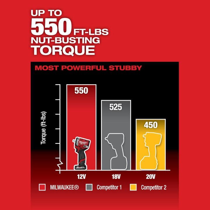 Milwaukee M12 FUEL Stubby 3/8 Inch Impact Wrench Kit - Image 5