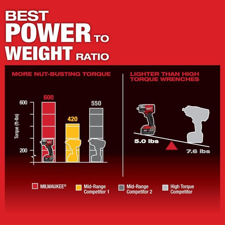 Milwaukee M18 FUEL 3/8inch Mid Torque Impact Wrench with Friction Ring Kit - Image 5