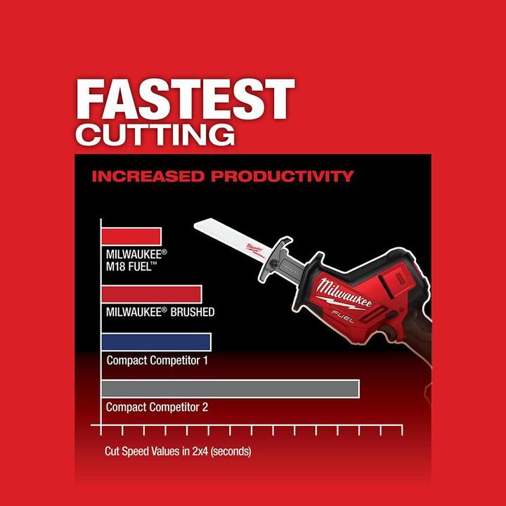 Milwaukee M18 FUEL HACKZALL Reciprocating Saw (Bare Tool) - Image 3