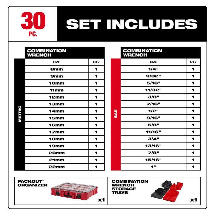 Milwaukee Metric & SAE Combination Wrench Set with PACKOUT Organizer 30 Piece - Image 10